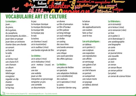 Liste De Vocabulaire Fle L Art Et La Culture Les Zexperts Fle