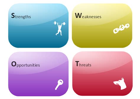 Swot stands for strengths, weaknesses, opportunities, and threats. How to format research paper apa - essayhelljumper.x.fc2.com