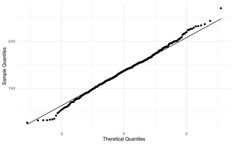 Solved Understanding Of Quantile Plot Versus Remove Outliers Plot