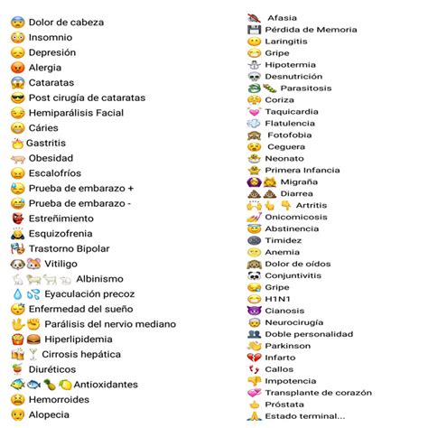 El Significado De Todos Los Emojis De Whatsapp Atama Wallpaper