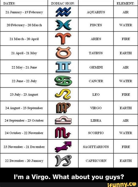 different zodiac signs and their months