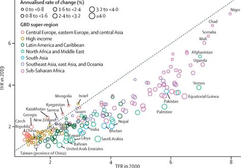 Global Age Sex Specific Fertility Mortality Healthy Life Expectancy