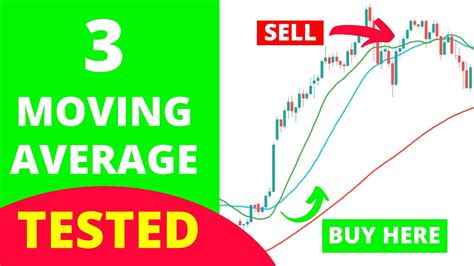 I Tested The 3 Moving Average Crossover Strategy With An Expert Advisor