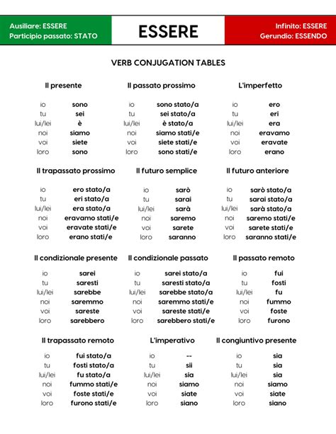 Italian Verb Conjugation Essere Italian Verbs Italian Words
