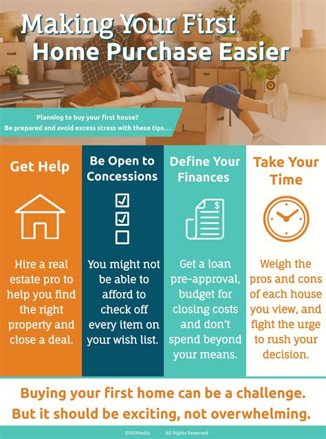 Making Your First Home Purchase Easier — Rismedia