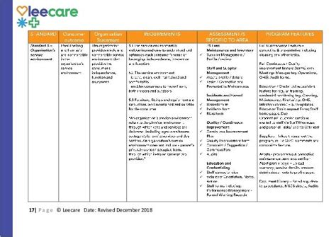 How Leecare Meets The 2019 Aged Care Quality Standards