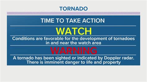 It means that conditions are ideal for a tornado to form. WATCH VS. WARNING: Understanding tornado alerts | wkyc.com