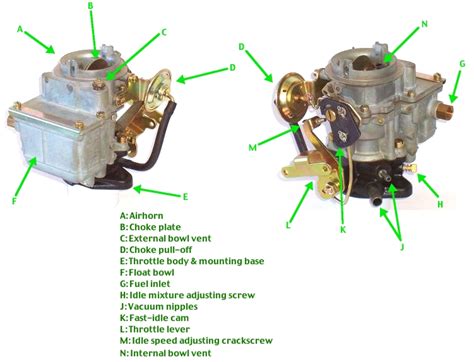 How Carbureted Engine Work Totalgyan
