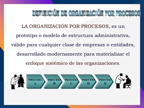 Pdf Estructura Organizacional Por Procesos Y Funciones Pdfslide Net