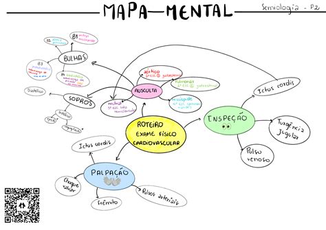 Mapa Mental Exame Fisico Sololearn