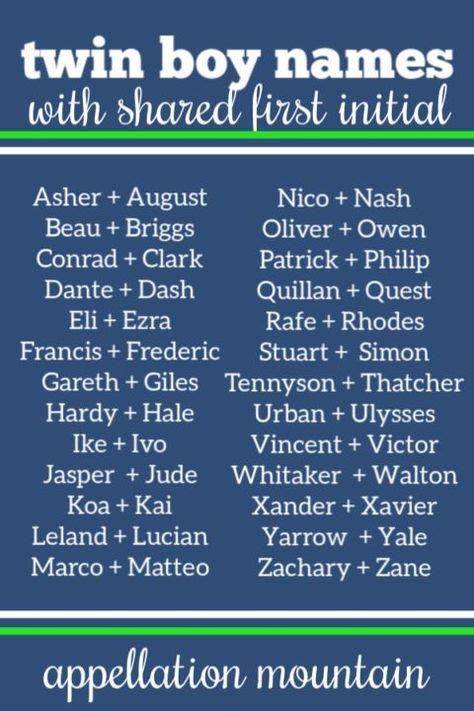 80 Old Fashioned Baby Names Ideas In 2021 Baby Names Names Old