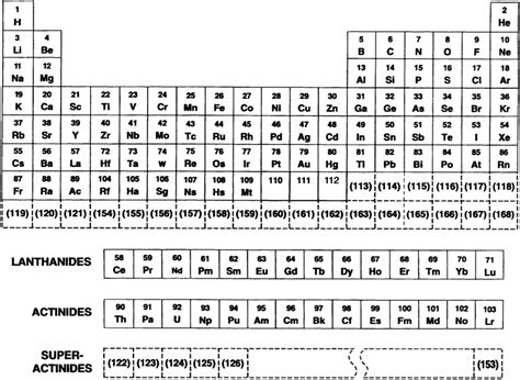 Periodic Table Database Chemogenesis Internet Database Periodic