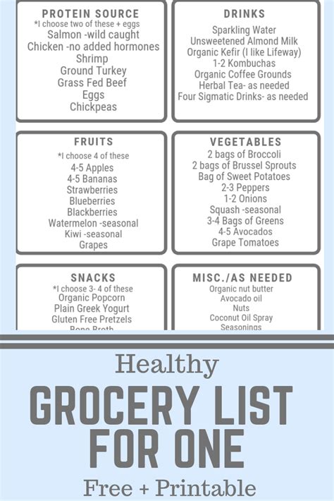 Budget Grocery Lists Clean Eating Grocery List Healthy Grocery List Healthy Recipes On A