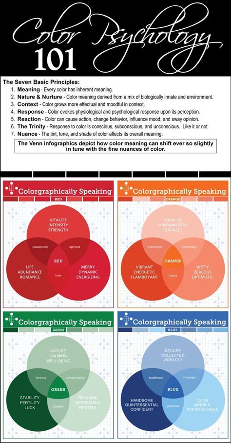 Psychology Colorgraphically Speaking Your