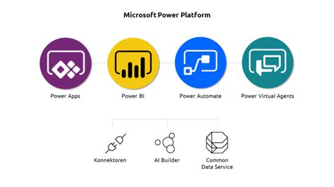 Microsoft Power Platform Anaptis Gmbh Free Download Nude Photo Gallery