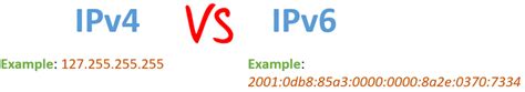 In ipv4 encryption and authentication facility not provided. IPv4 vs IPv6: What's the Difference?