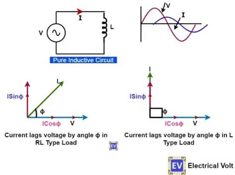 What Is A Power Triangle Active Reactive And Apparent Power