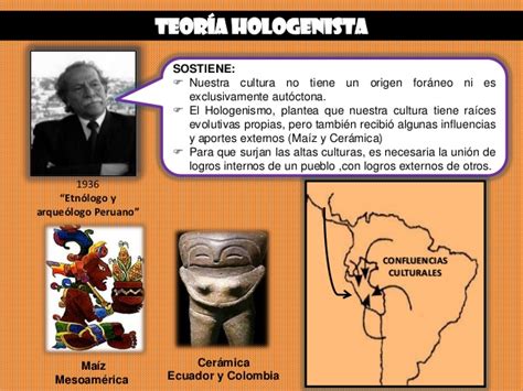 Teorias Del Origen De La Cultura Peruana Mind Map