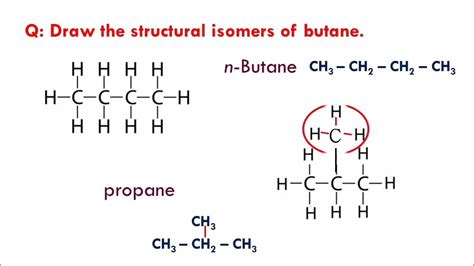 Isomers Of Butane And Pentane Carbon And Its Compounds Class 10