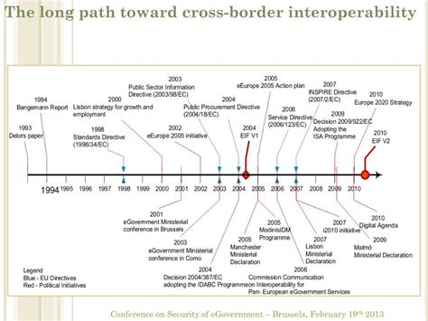 Expand to another country easily just by sending your stock to boxme's international fulfillment hub. PPT - Interoperability for Cross-Border Services Delivery ...