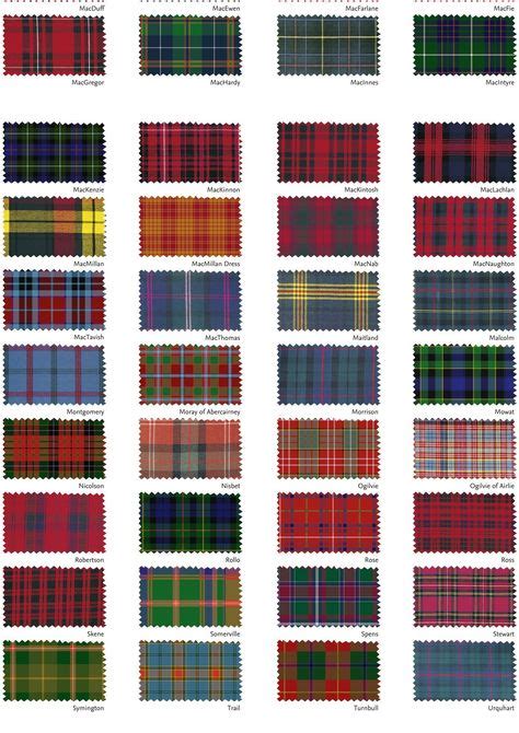 62 Best Clan Tartans Of Scotland Images Tartan Scotland Scottish Clans
