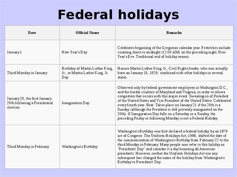 American Holidays презентация доклад проект