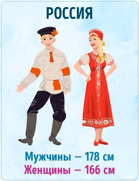 Средний рост мужчины и женщины в России и других странах