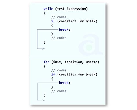 Break Statement In C Programming Language Atnyla