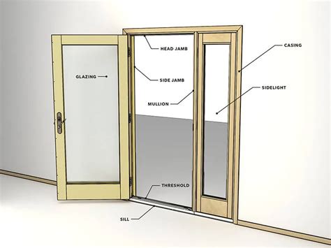 What Is A Door Jamb Functions And Purpose