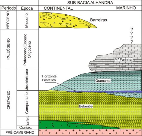 caracterização geomorfológica com enfoque pedológico e análise da rede de drenagem da área