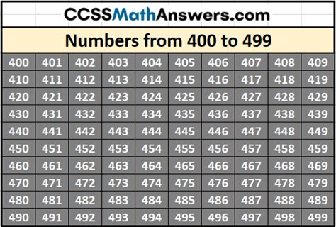 Numbers Name And Expanded Form 400 To 499 Ccss Math Answers