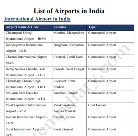 Major Airports In India In India World Map Airpo Vrogue Co