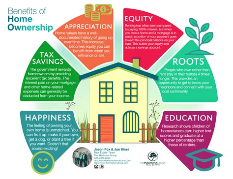 6 Benefits Of Home Ownership
