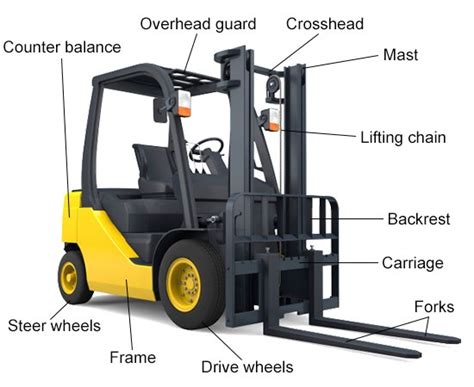 How to learn to operate a forklift. Rent or Buy a Forklift | Safety Tips for Heavy Lifting ...