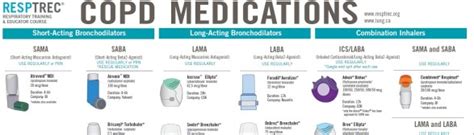 Patients take copd medications to ease the shortness of breath, control coughing, and wheezing. COPD Inhalers - Easy to Use Reference Tool - CommPharm ...