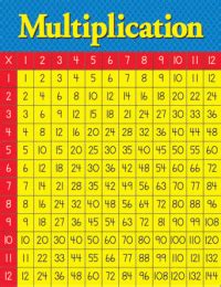 Learn the tables and say them out loud so you can remember them better. Educational Charts for Easy Learning in the Classroom!