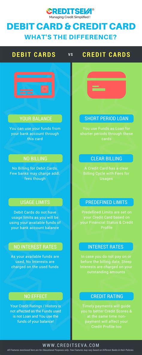 We did not find results for: Different Types of Cards,Advantages of Credit Card & Debit card | Credit card online, Credit ...