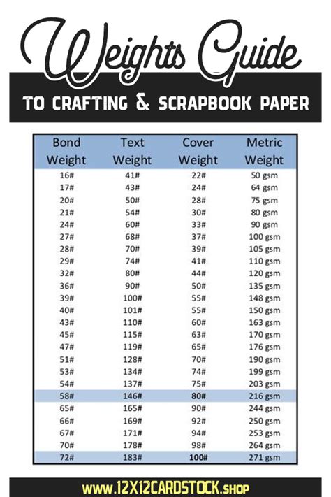 Demystifying Paper Weights Paper Sizes Chart Scrapbook Paper