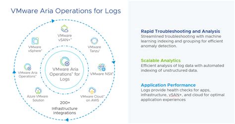 Whats New For Vmware Aria Operations For Logs At Vmware Explore 2023