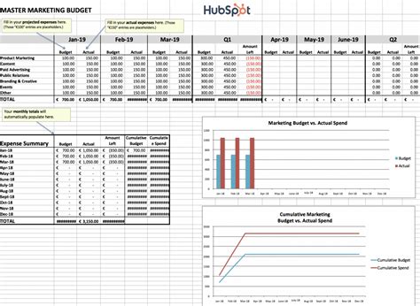 Free How To Manage Your Entire Marketing Budget Free Budget Digital