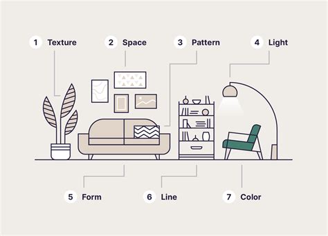 What Are The 5 Elements Of Interior Design