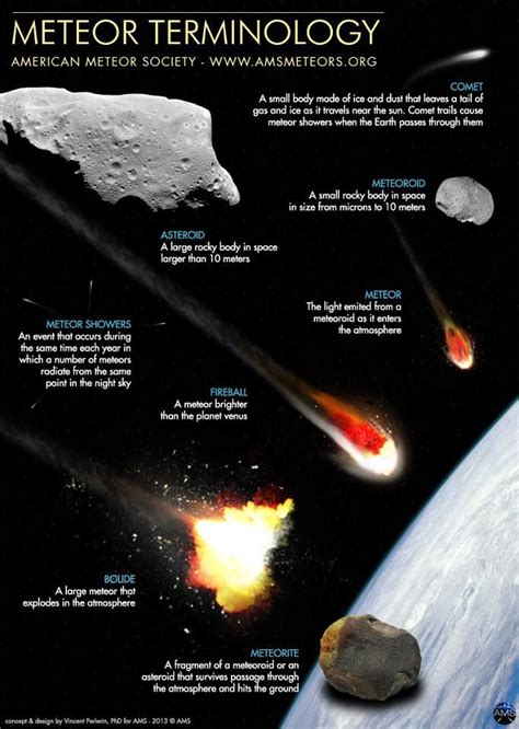 Astronomy Meteor Terminology Know The Difference Between Asteroids
