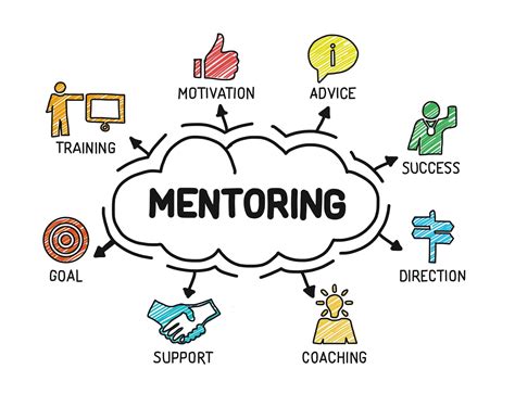 the value of mentoring for teacher learning the education hub