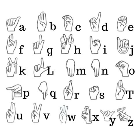 L Ngua Brasileira De Sinais Libras Brasil Escola Sign Language Book