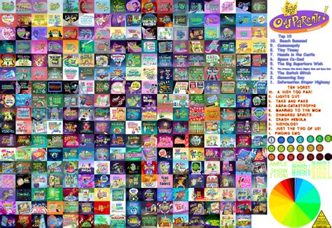 The Complete Fairly Oddparents Scorecard By Intrancity On Deviantart