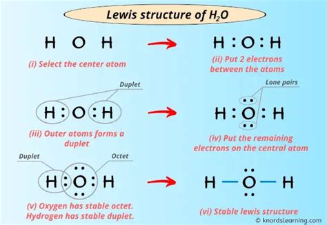 Lewis Structure Of H2o With 6 Simple Steps To Draw