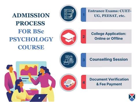 Bsc Psychology Course Details Eligibility Fees Admission Duration