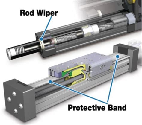 How To Specify An Electric Linear Actuator Thats Industrial Strength