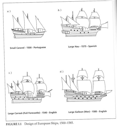 Evolution Of 16th Century Ships Boat Vintage Boats Ship