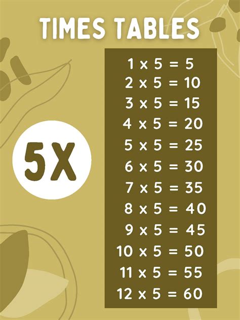 5x Times Table Poster For Math Class Classful